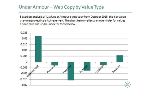 under-armour-values.jpg